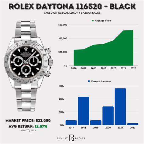 rolex daytona price ma|rolex daytona value chart.